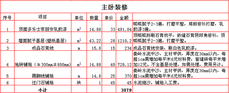 室内装修设计：让你家焕然一新的秘密武器